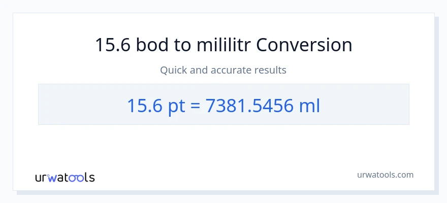 Konverze z Pints na mililitrů: 15.6