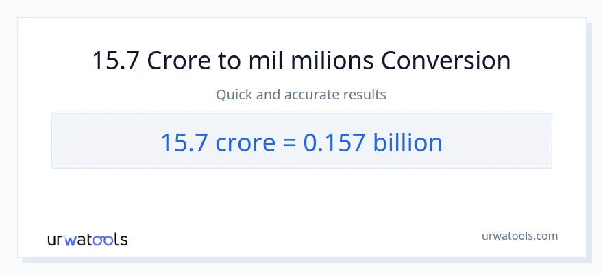 Conversió de 15.7 crores a milers de milions