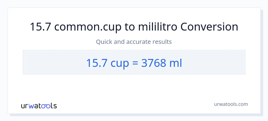 15.7 mga tasa patungong mga mililitro na conversion