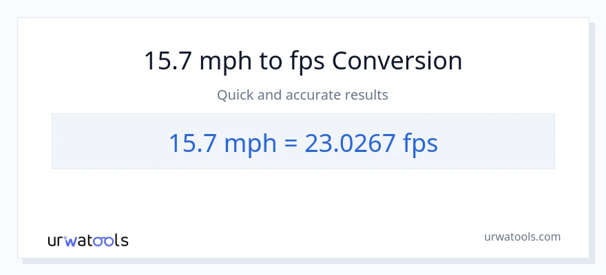 15.7 milya kada oras patungong Feet Per Second na conversion