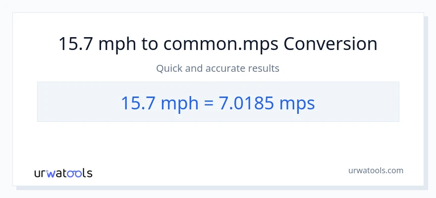 15.7 milya kada oras patungong Meters Per Second na conversion
