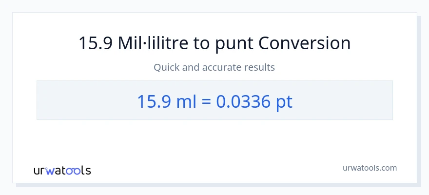 Conversió de 15.9 mil·lilitres a Pints