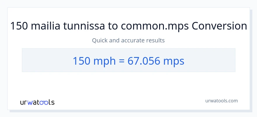 150 mailia tunnissa - Meters Per Second muunnos
