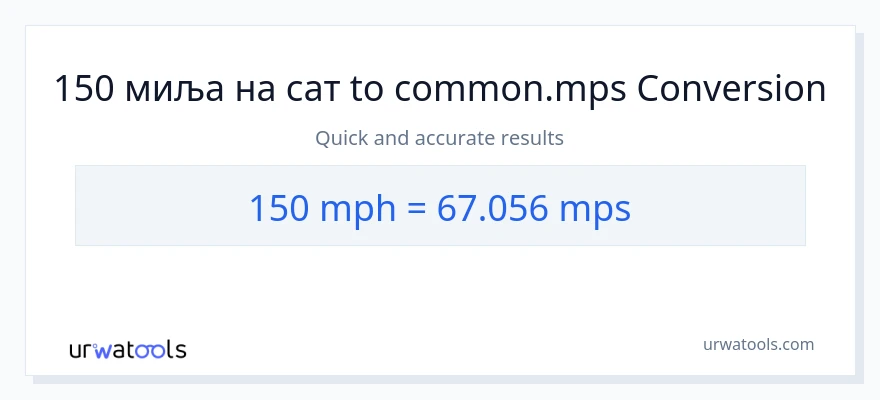 Конверзија од миља на сат до Meters Per Second: 1}