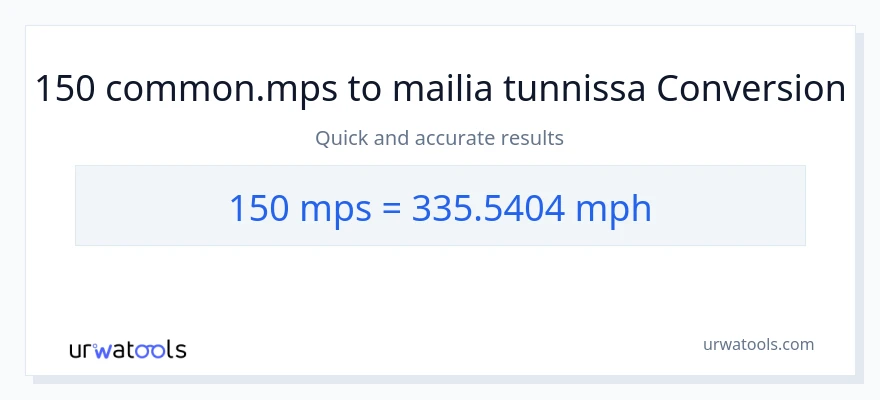 150 Meters Per Second - mailia tunnissa muunnos