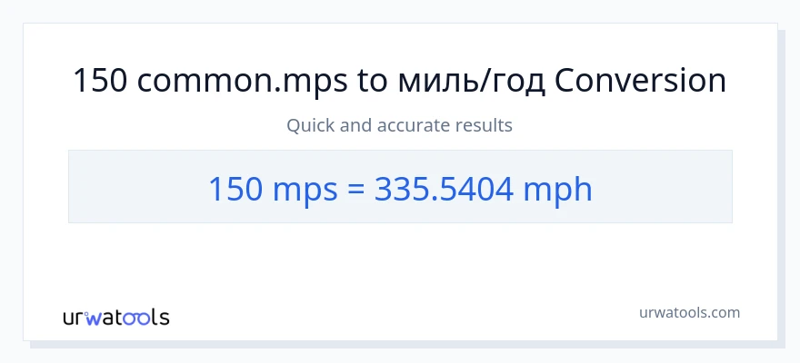 Конверсія з Meters Per Second у миль на годину: 150