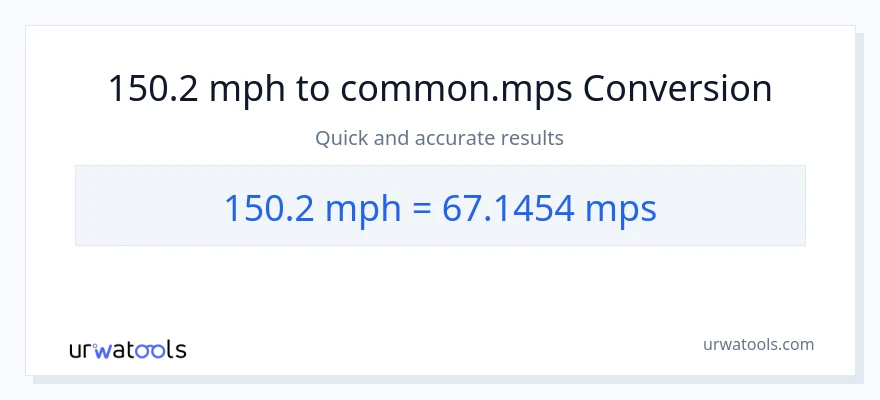 150.2 milya kada oras patungong Meters Per Second na conversion
