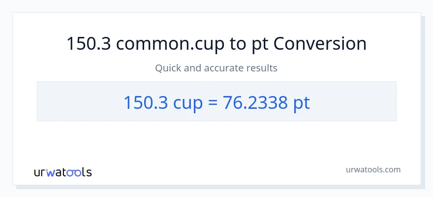 150.3 mga tasa patungong Pints na conversion