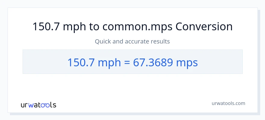 150.7 milya kada oras patungong Meters Per Second na conversion