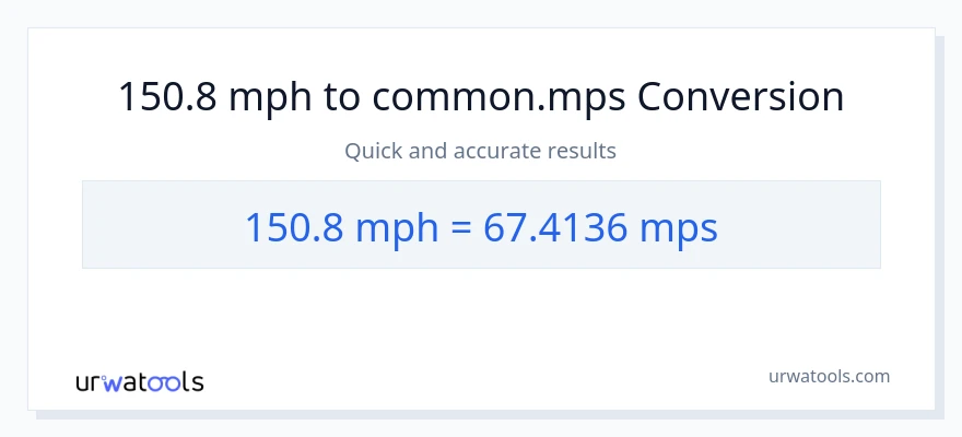 150.8 milya kada oras patungong Meters Per Second na conversion