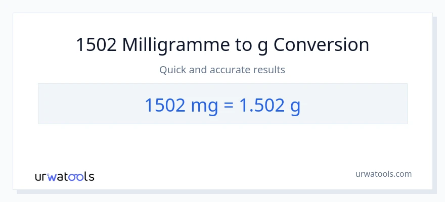 Conversion 1502 milligrammes vers Grammes
