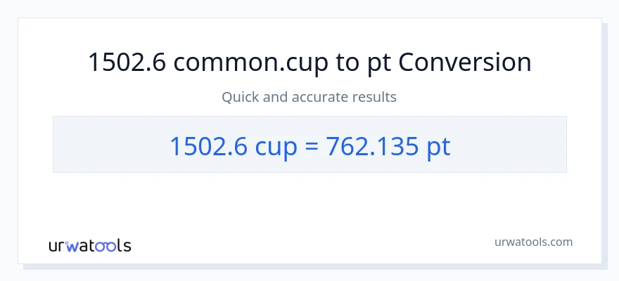 1502.6 mga tasa patungong Pints na conversion