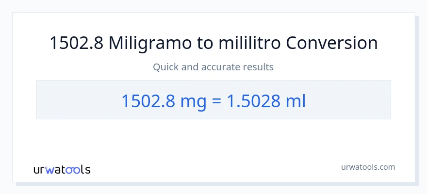 1502.8 miligramo patungong mga mililitro na conversion