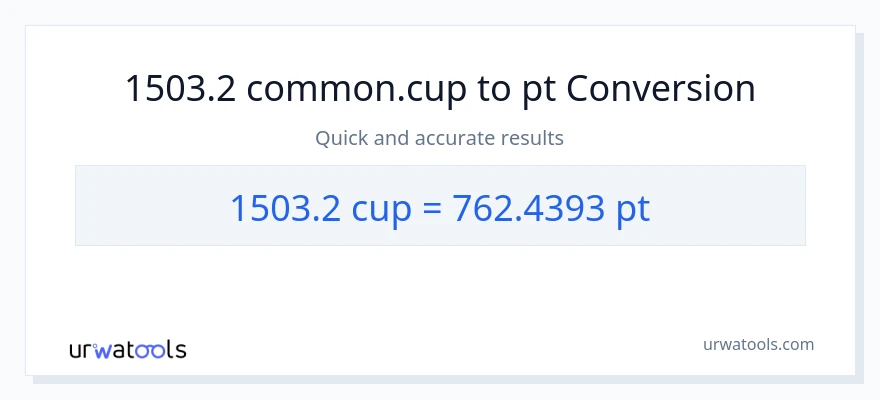 1503.2 mga tasa patungong Pints na conversion