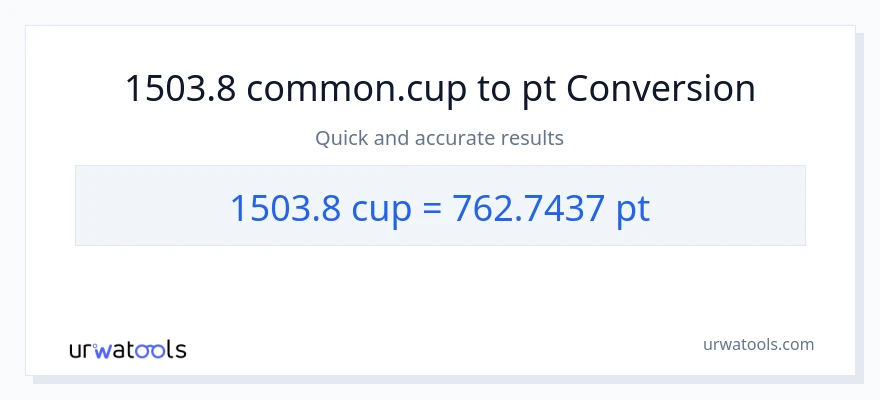1503.8 mga tasa patungong Pints na conversion