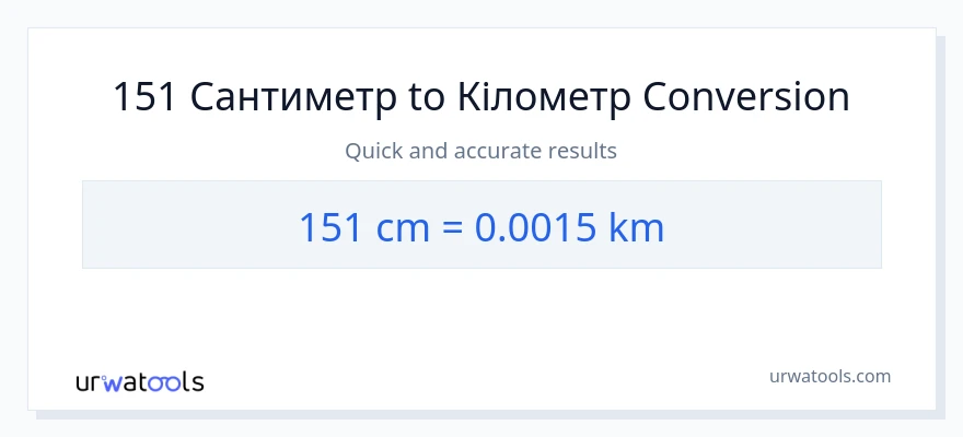 Конверсія з Сантиметри у Кілометри: 151
