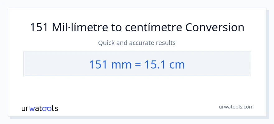 Conversió de 151 mil·límetres a Centímetres