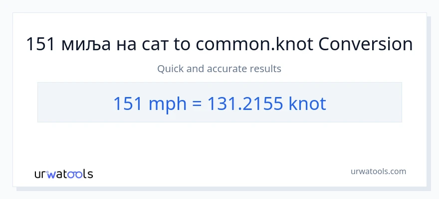 Конверзија од миља на сат до Knots: 1}