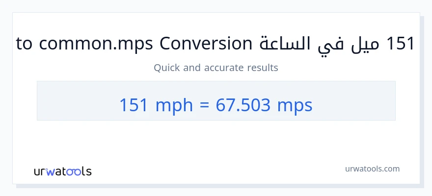 التحويل من 151 ميل في الساعة إلى Meters Per Second