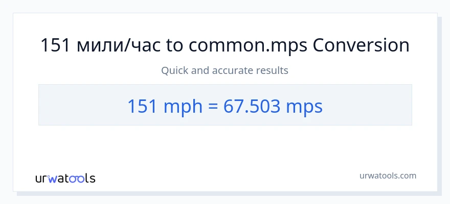 151 конверсия от мили в час до Meters Per Second