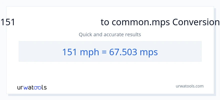 151 মাইল প্রতি ঘন্টা থেকে Meters Per Second রূপান্তর