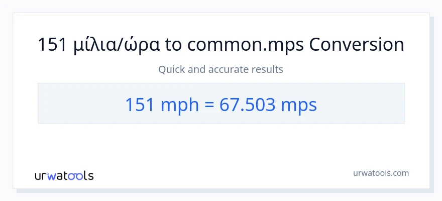 Μετατροπή 151 μίλια ανά ώρα σε Meters Per Second