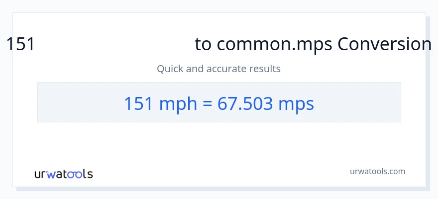 151 માઇલ પ્રતિ કલાક થી Meters Per Second રૂપાંતર