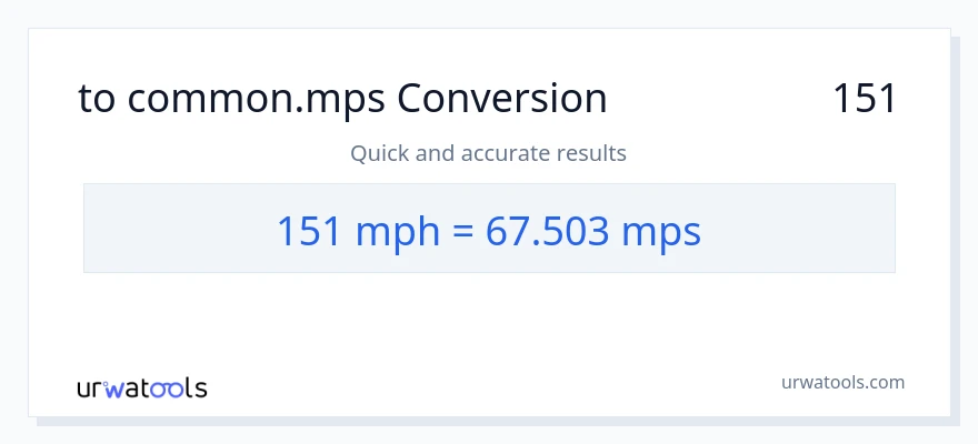 המרה של 151 מיילים לשעה ל- Meters Per Second