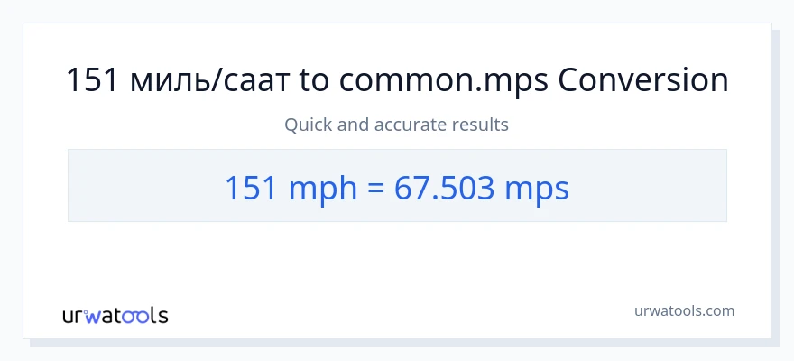 151 миля/саат дан Meters Per Second га конверсия