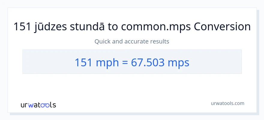 151 jūdzes stundā uz Meters Per Second konversiju