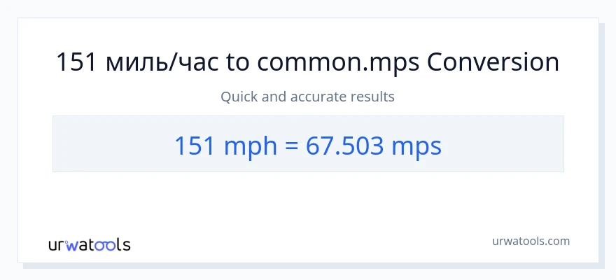 151 миль в час в Meters Per Second преобразование