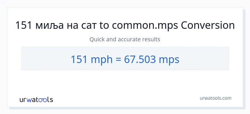 Конверзија од миља на сат до Meters Per Second: 1}