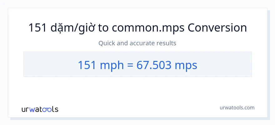 Chuyển đổi 151 dặm trên giờ sang Meters Per Second