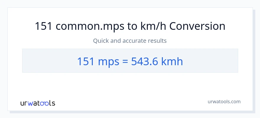 Conversió de 151 Meters Per Second a quilòmetres per hora