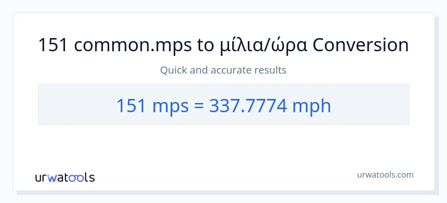 Μετατροπή 151 Meters Per Second σε μίλια ανά ώρα