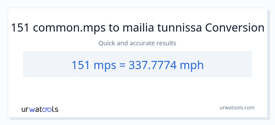 151 Meters Per Second - mailia tunnissa muunnos
