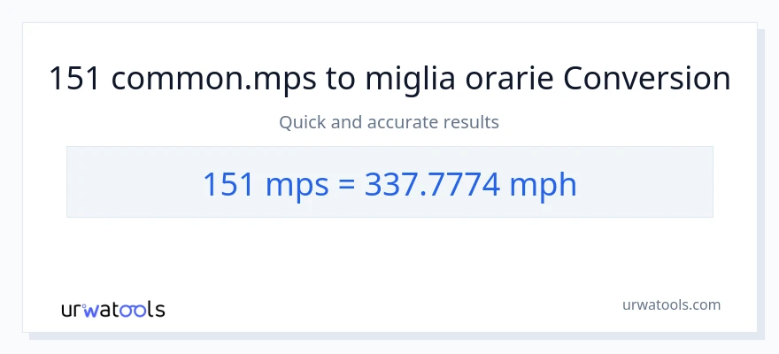 Conversione da 151 Meters Per Second a miglia all'ora