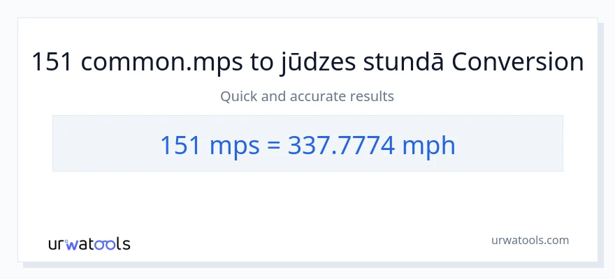 151 Meters Per Second uz jūdzes stundā konversiju