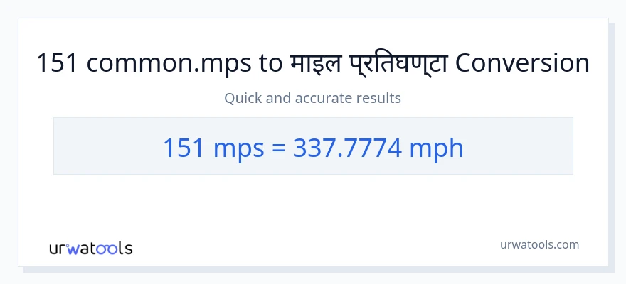 151 Meters Per Second बाट प्रति घण्टा माइल सम्म रूपान्तरण