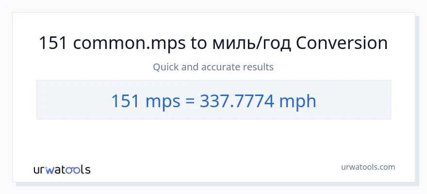 Конверсія з Meters Per Second у миль на годину: 151