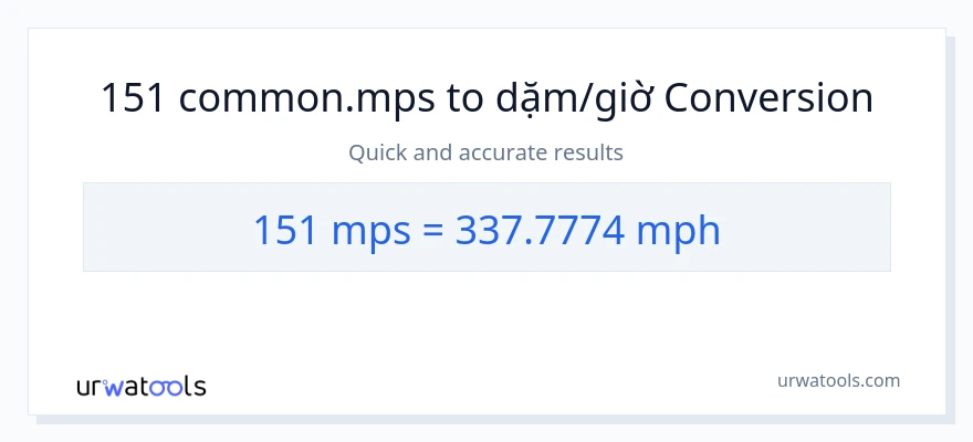 Chuyển đổi 151 Meters Per Second sang dặm trên giờ