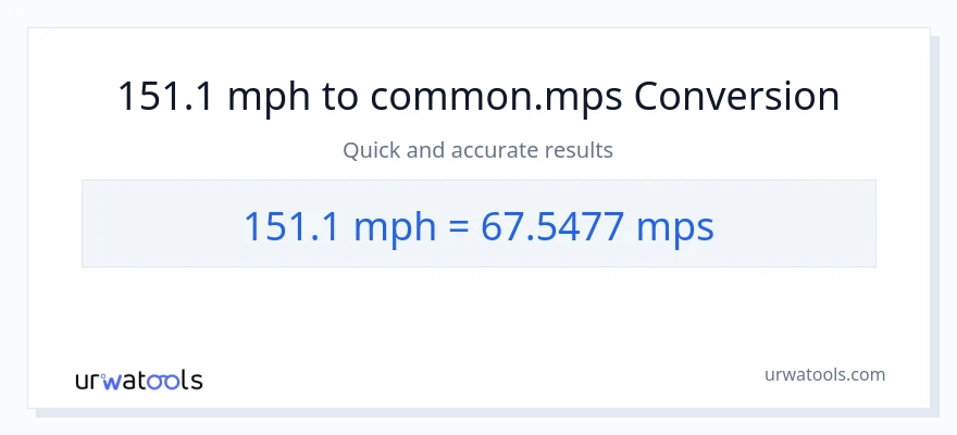 151.1 milya kada oras patungong Meters Per Second na conversion