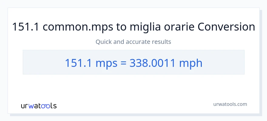 Conversione da 151.1 Meters Per Second a miglia all'ora