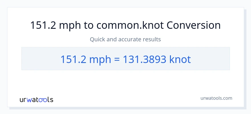 Conversió de 151.2 milles per hora a Knots