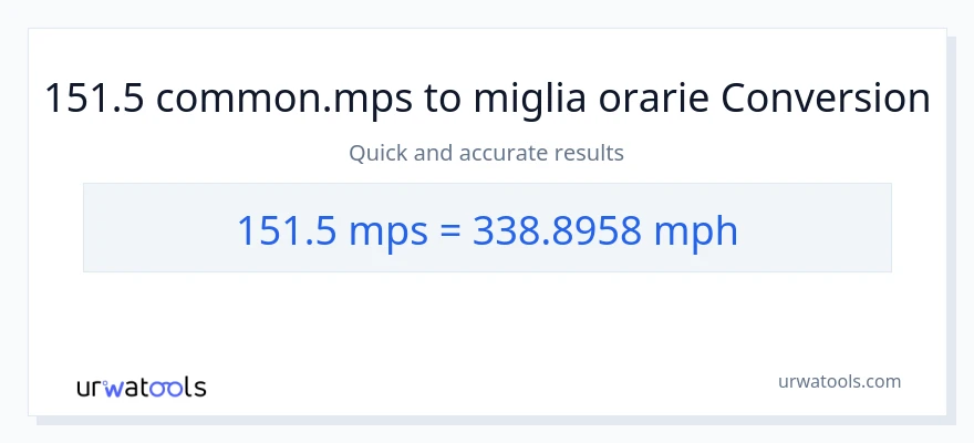 Conversione da 151.5 Meters Per Second a miglia all'ora