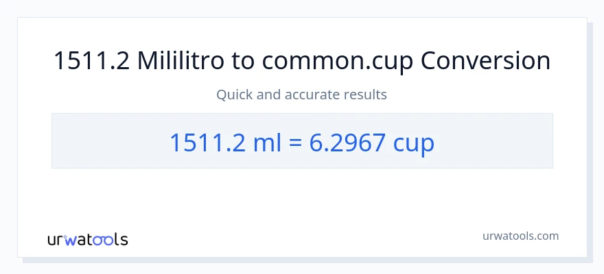 1511.2 mga mililitro patungong mga tasa na conversion