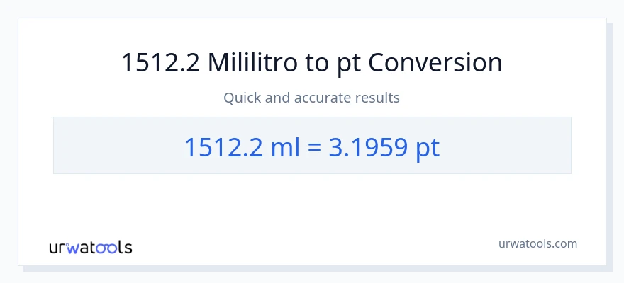 1512.2 mga mililitro patungong Pints na conversion