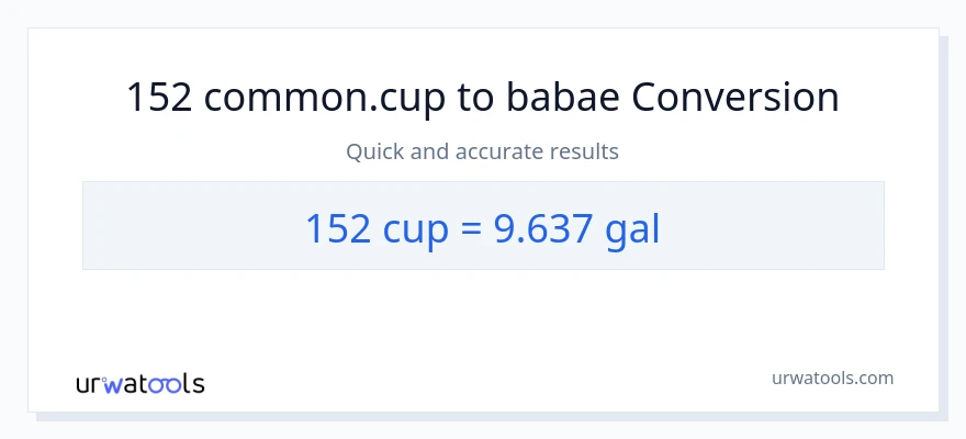 152 mga tasa patungong Mga galon na conversion