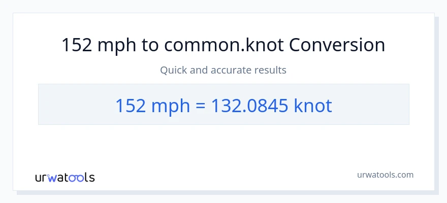 Conversió de 152 milles per hora a Knots