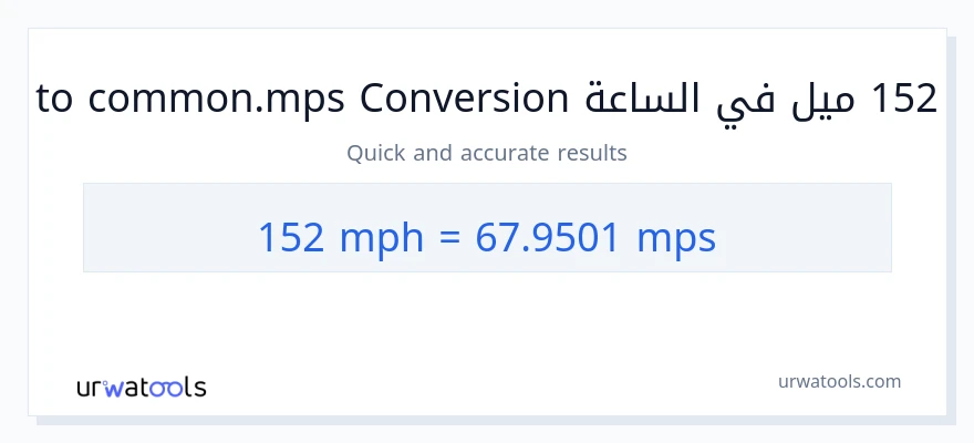 التحويل من 152 ميل في الساعة إلى Meters Per Second